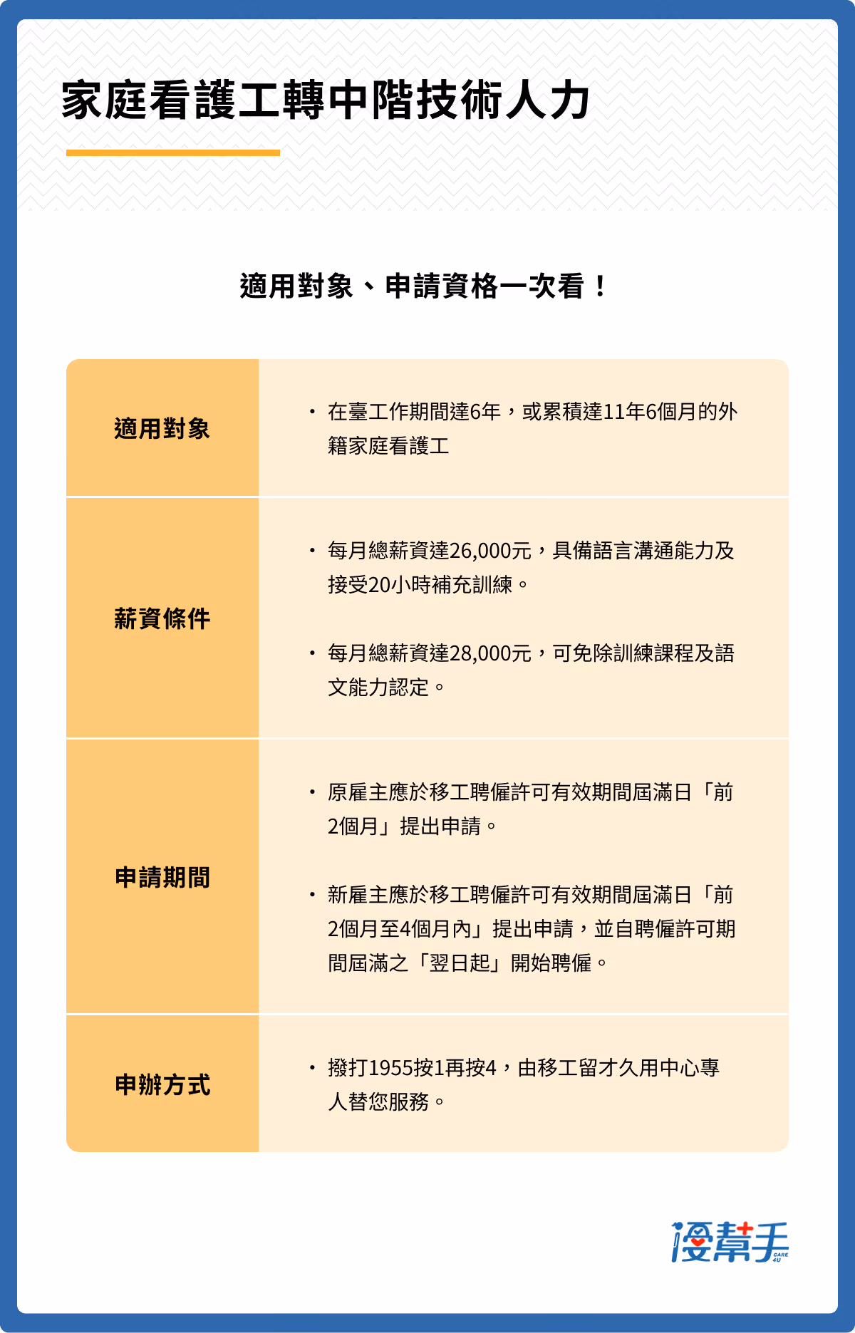 條件資格：家庭看護工轉中階技術人力