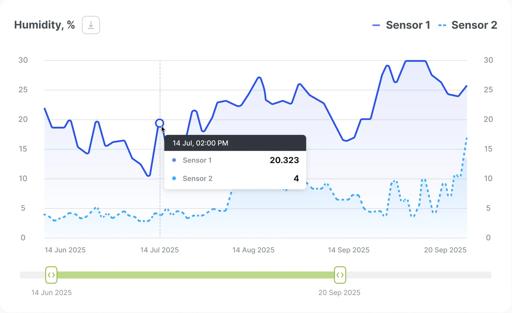 Advanced remote field scouting