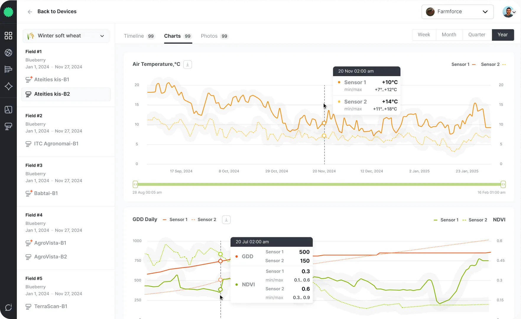 Advanced remote field scouting