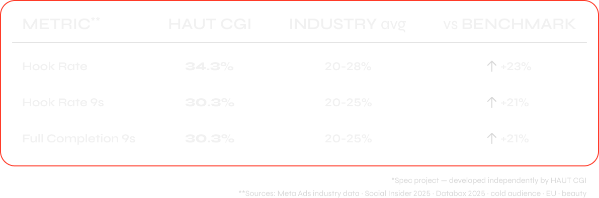 FOOH launch campaign results