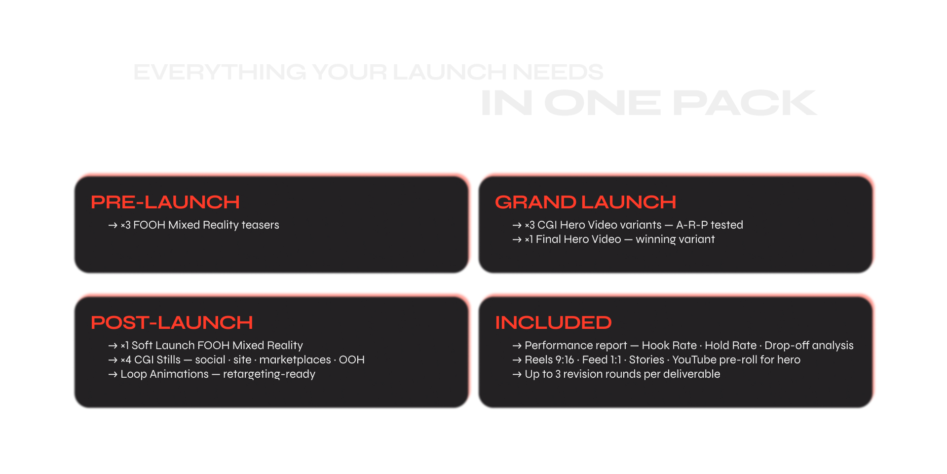whats included in product launch pack