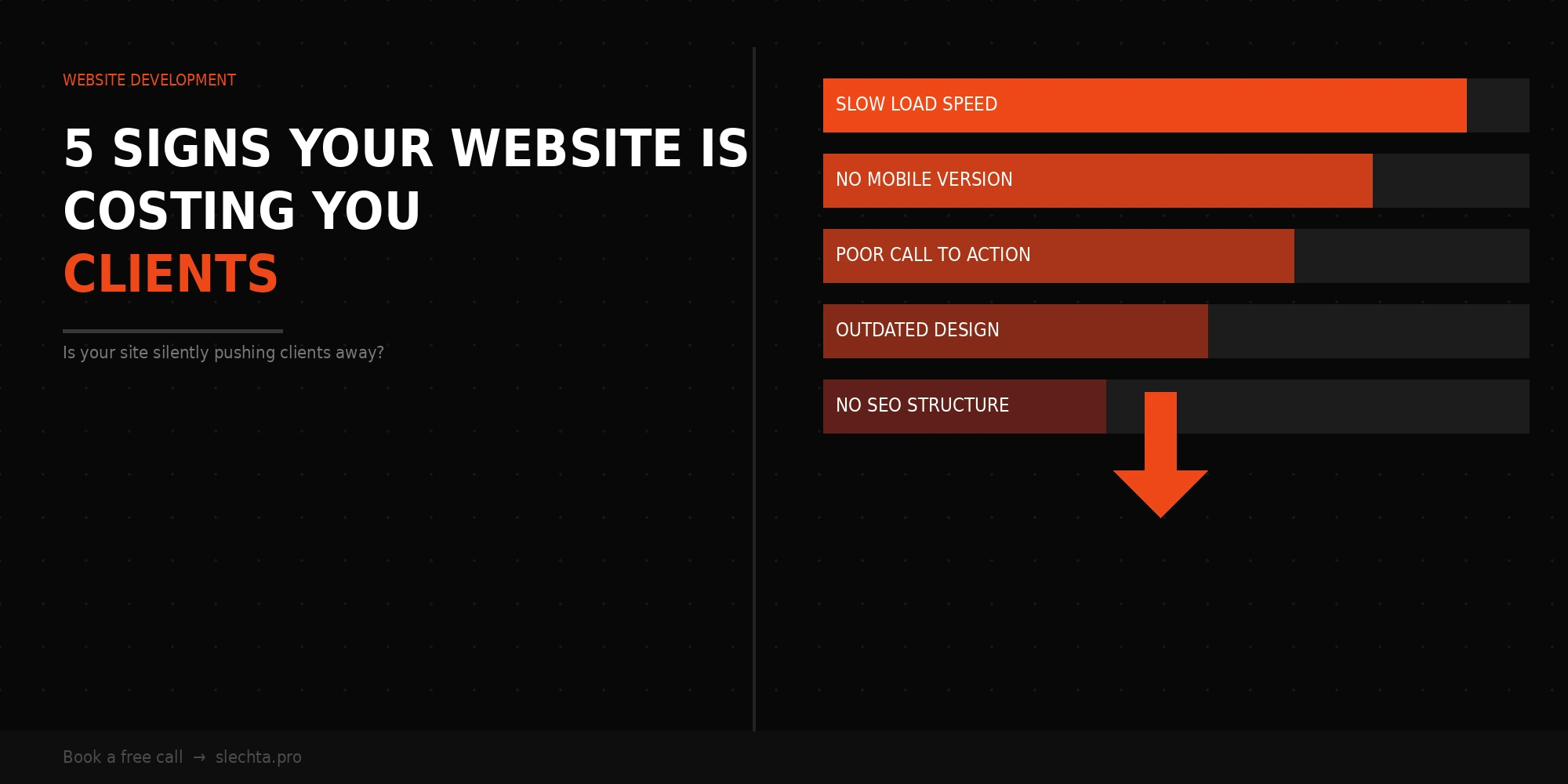5 Signs Your Website Is Costing You Clients