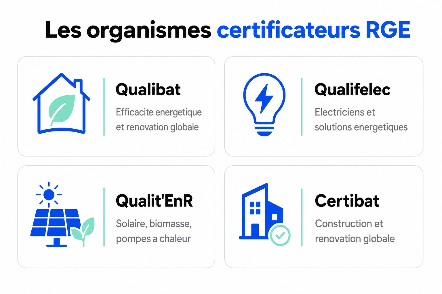 Les organismes certificateurs RGE : Qualibat, Qualifelec, Qualit'EnR, Certibat