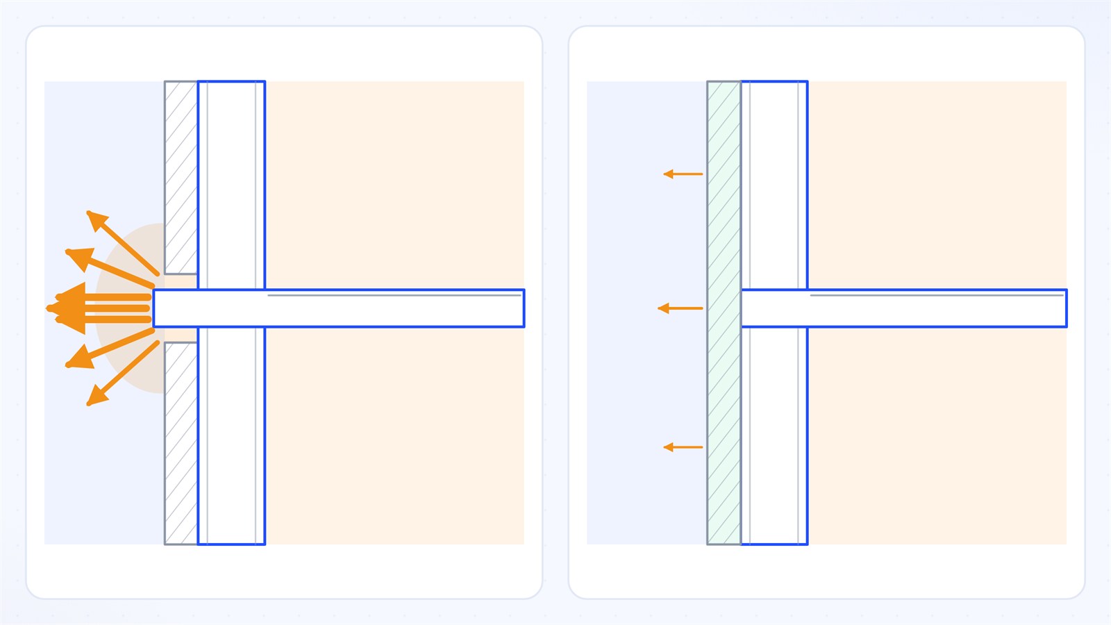 Comparaison muette d'un pont thermique de liaison mur-plancher avant et après rétablissement de la continuité de l'isolation