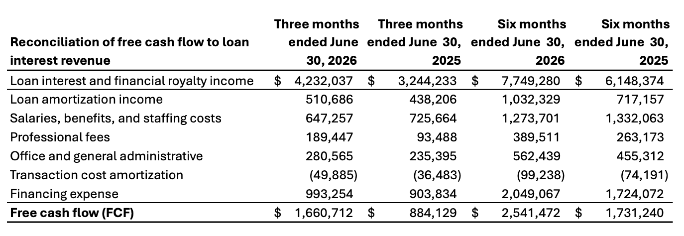 The table below reconciles Free Cash Flow for the periods indicated.