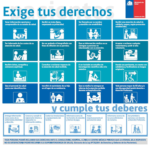 Derechos del Paciente
