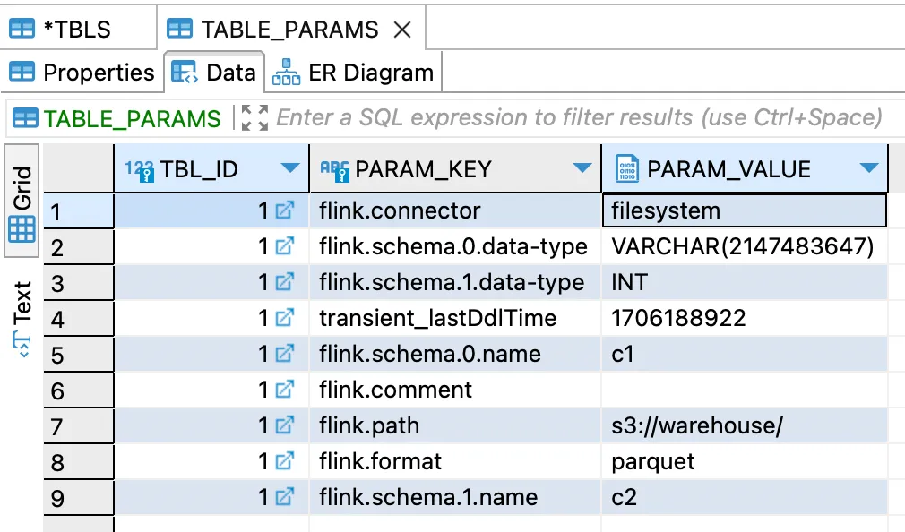 Metadata for the table including location of the data on disk