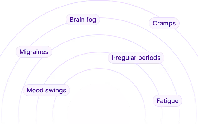 Common symptoms that indicate underlying women's health issue: Brain fog, Cramps, Migraines, Irregular periods, Mood swings, Fatigue.