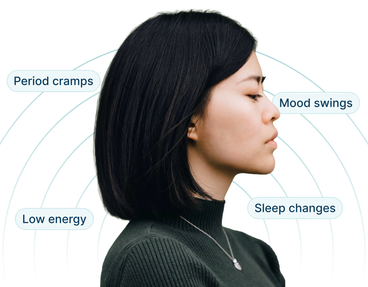 Common symptoms that indicate underlying women's health issue: Brain fog, Cramps, Migraines, Irregular periods, Mood swings, Fatigue.