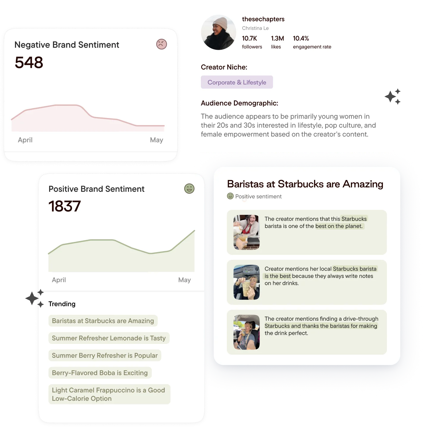 insights into brands, topics, and creators