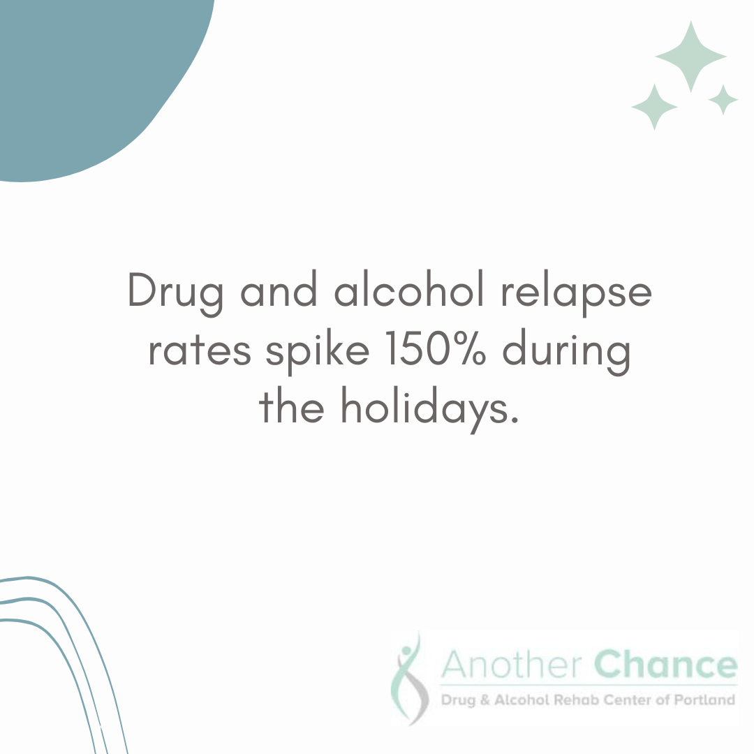 A graphic image from an addiction treatment Portland provider about how relapse rates spike during holidays