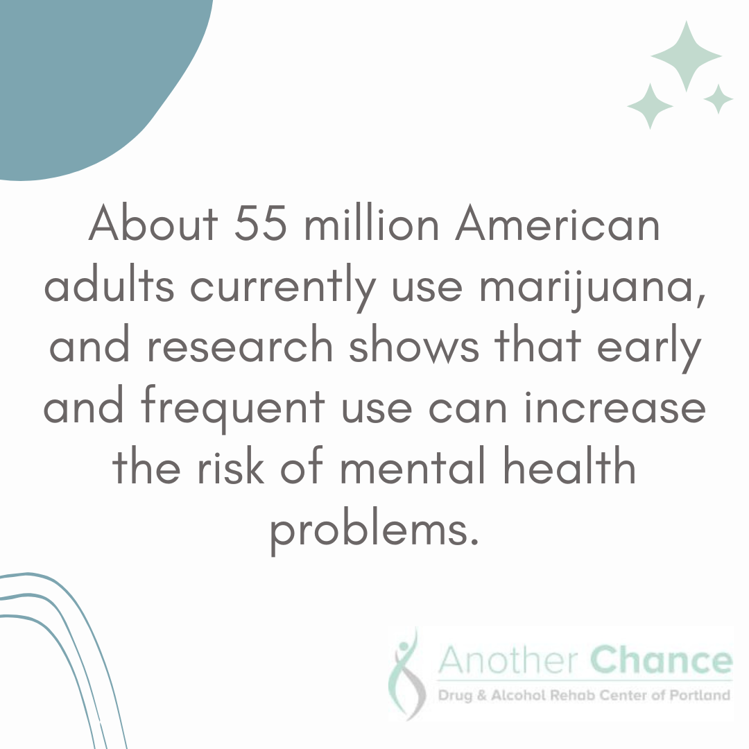 A graphic image from an addiction counseling Portland provider about the prevalence of marijuana use among American adults
