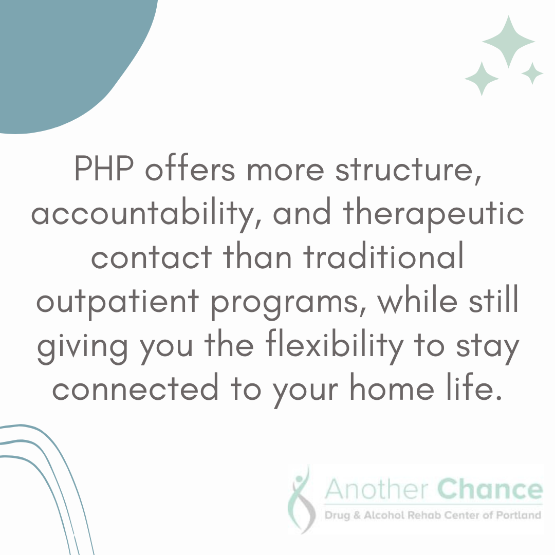 A graphic image defining what a partial hospitalization program Portland OR is