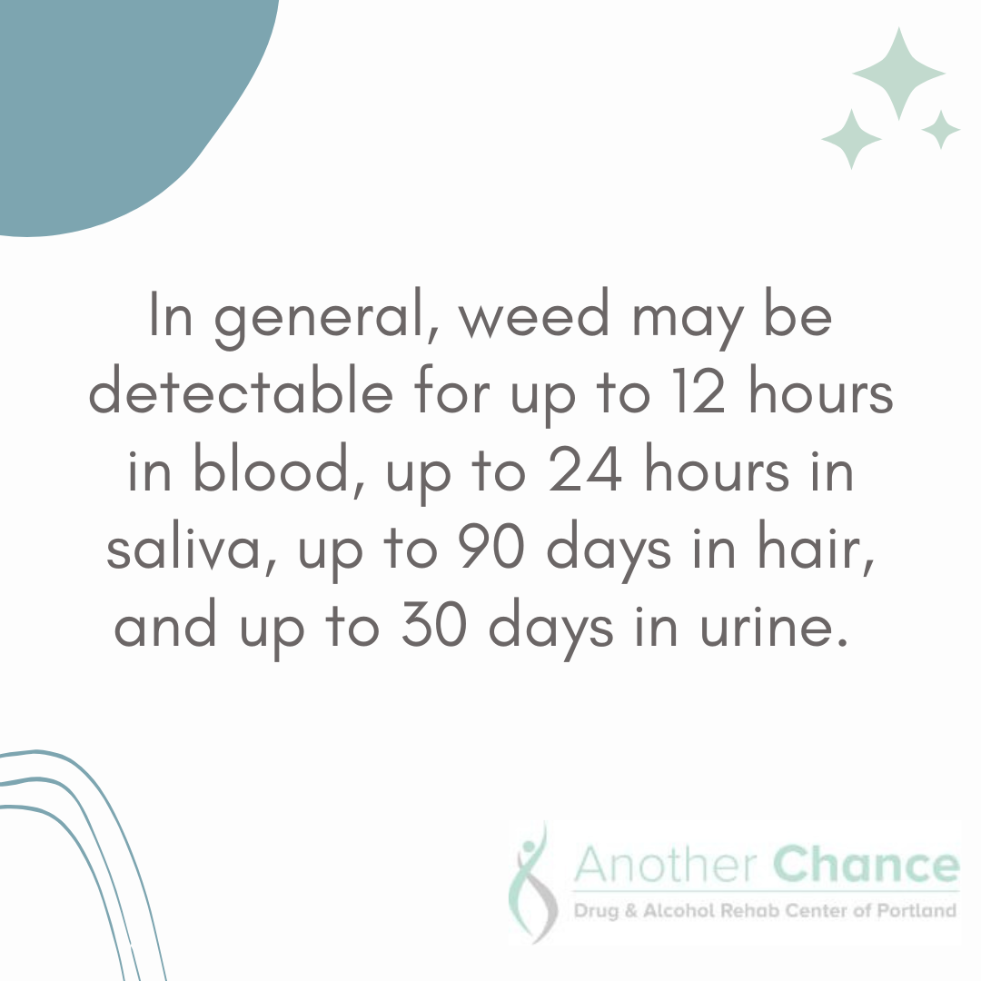 A graphic image about how long does weed stay in your system