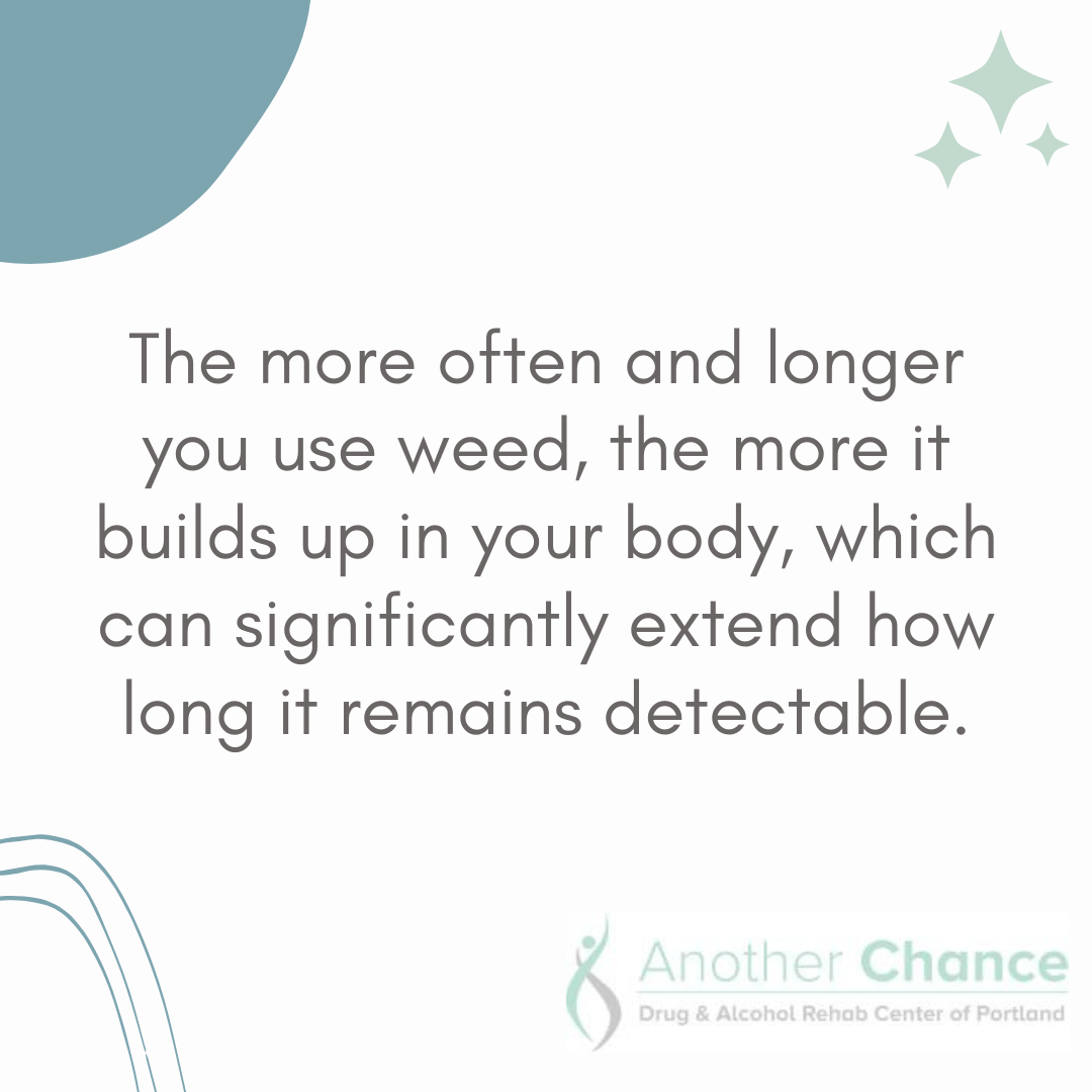 A graphic image about how frequency and length of weed use can affect how long does weed stay in your system