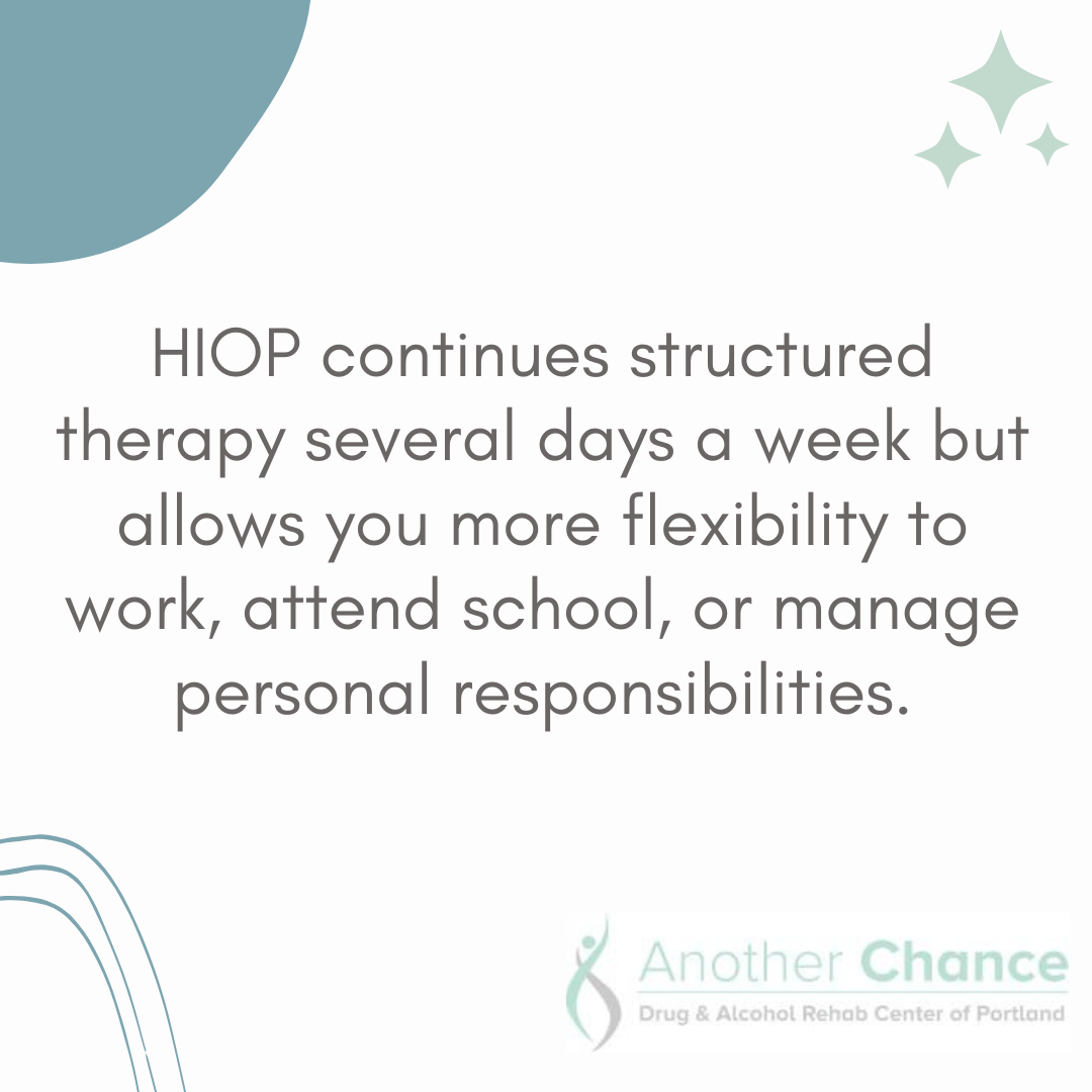 A graphic image defining one of the levels of care offered by rehabs in Oregon: High-Intensity Outpatient Program or HIOP