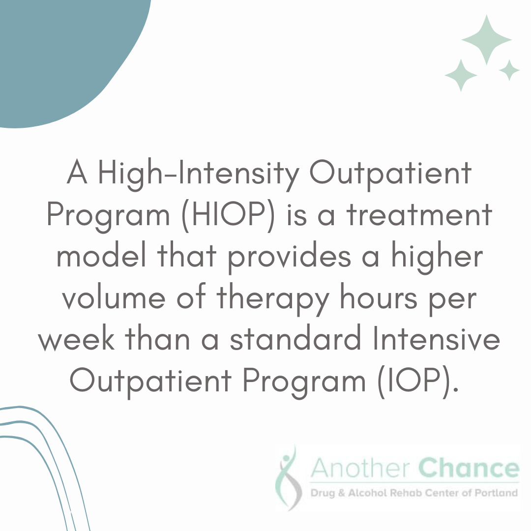 A graphic image describing how a High-Intensity Outpatient Program in Portland OR provides more weekly therapy hours than a standard Intensive Outpatient Program