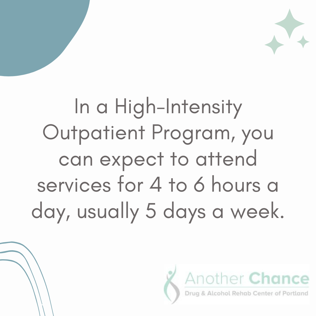 A graphic image explaining that a High-Intensity Outpatient Program typically includes 4 to 6 hours of treatment per day, 5 days a week