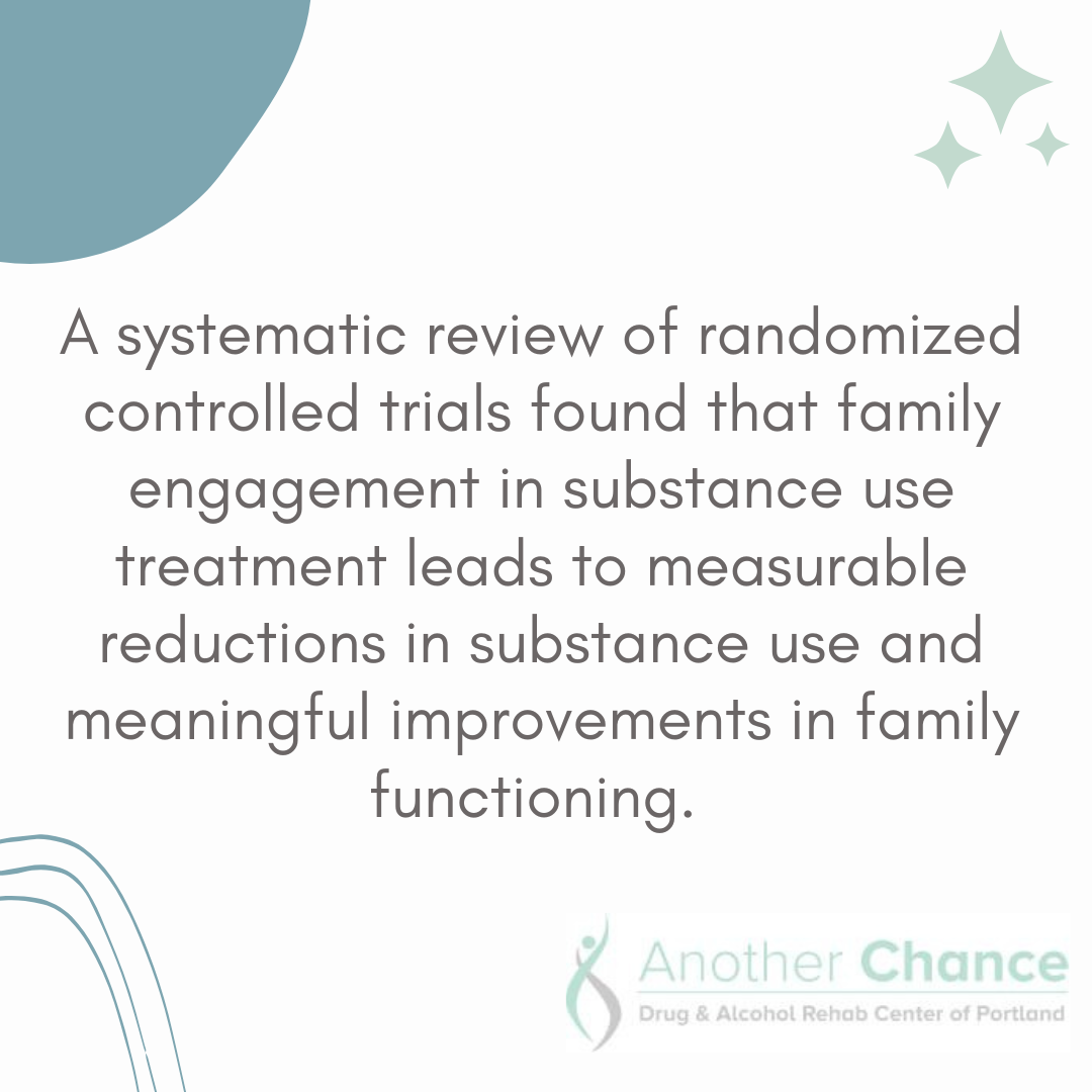 A graphic image about outpatient drug and alcohol treatment, sharing research that family engagement in substance use treatment can reduce substance use and improve family functioning