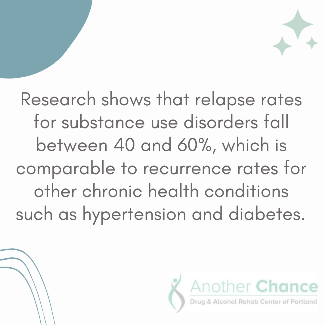 A graphic image about rehabs in Oregon explaining that relapse rates for substance use disorders are comparable to other chronic health conditions