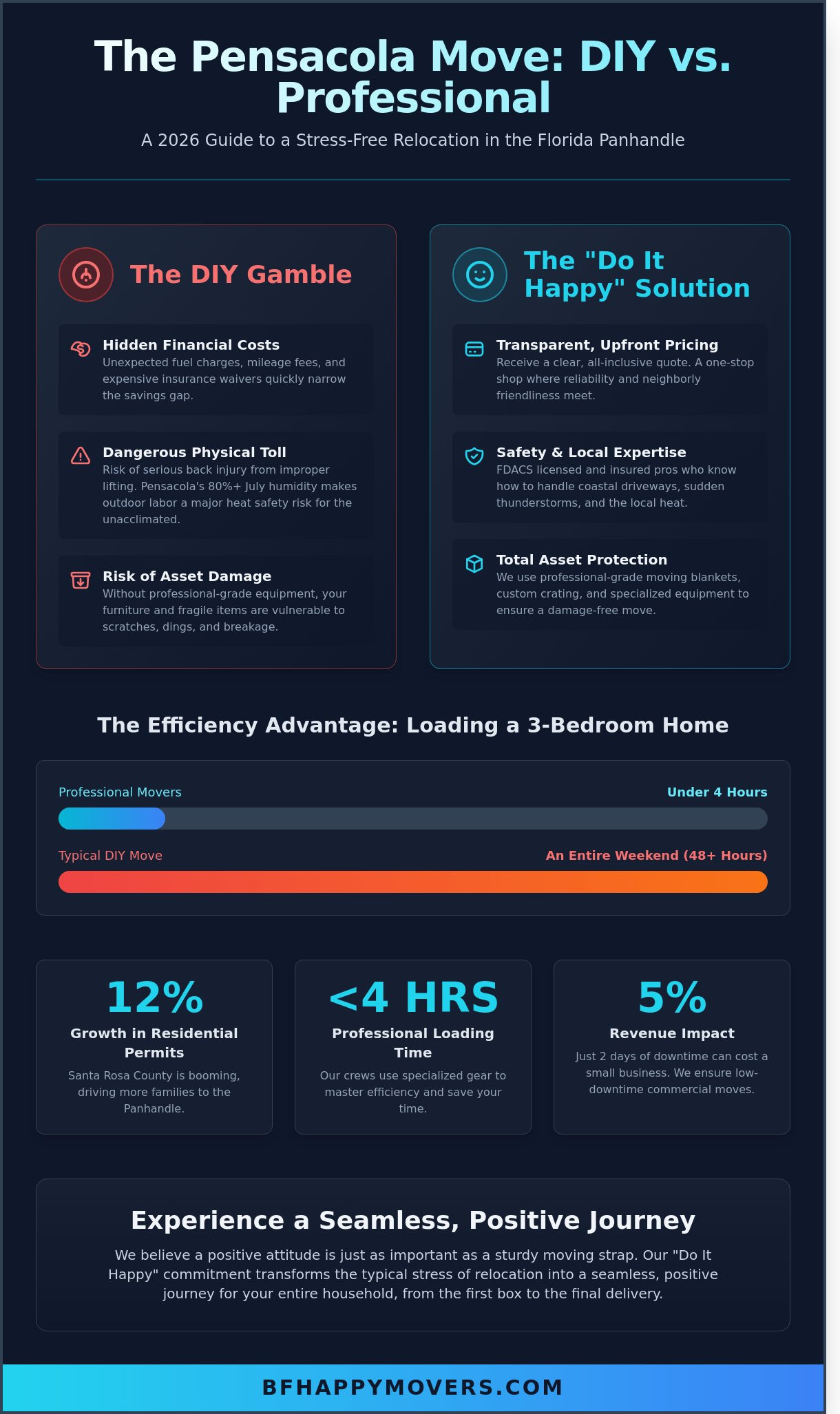 Moving companies pensacola fl