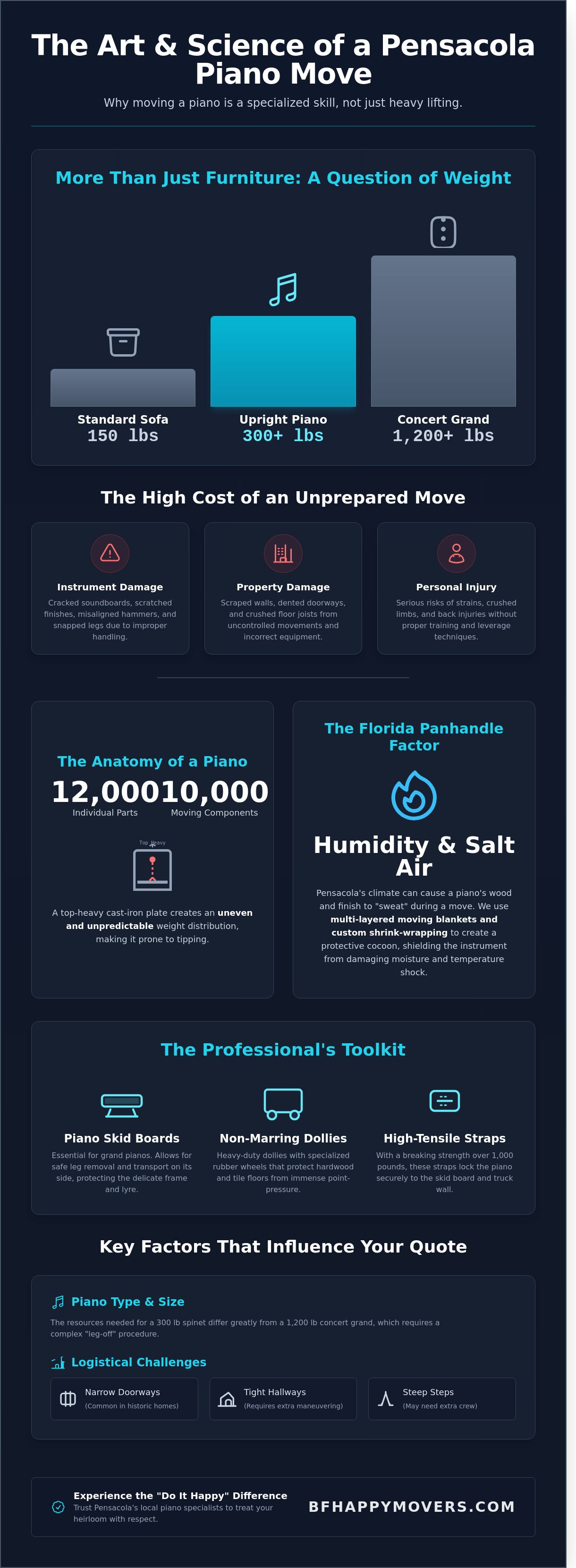 Piano movers pensacola