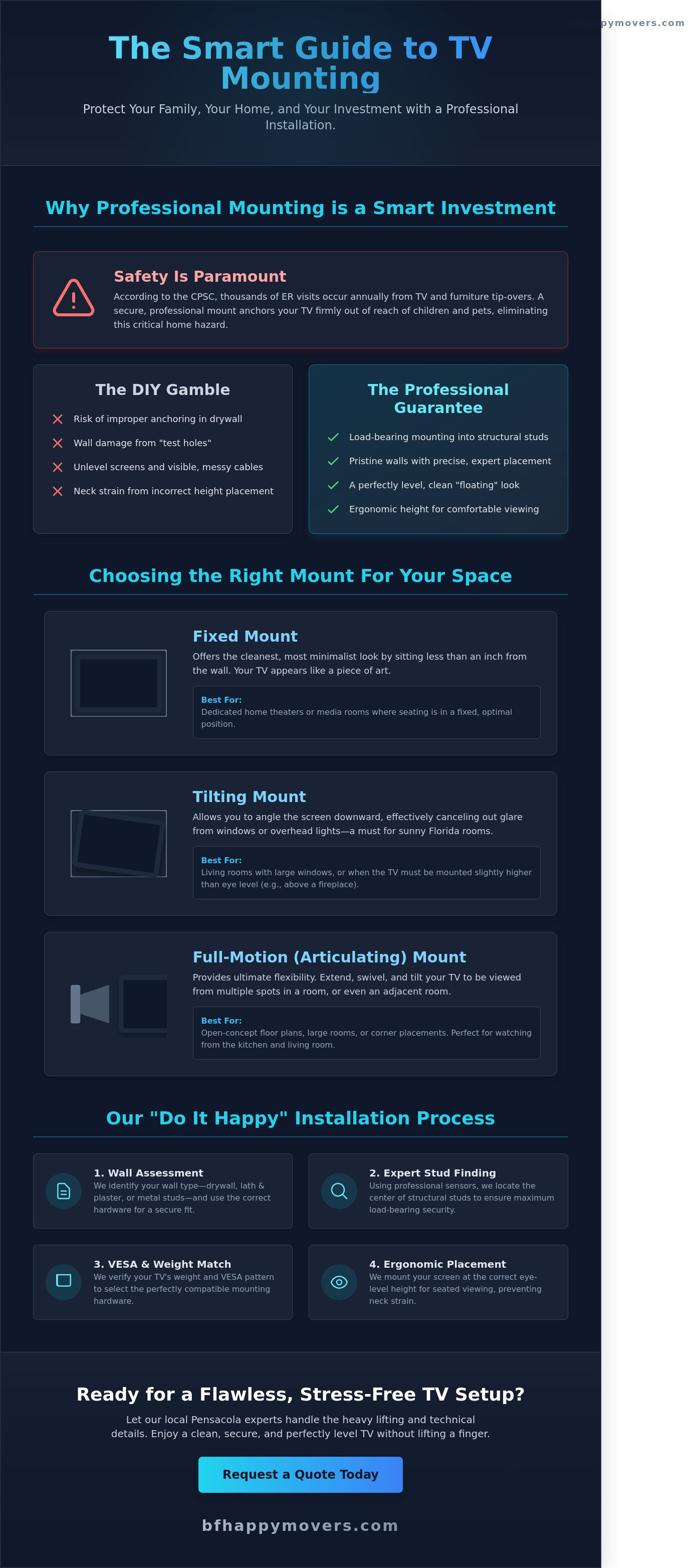 Tv mounting pensacola