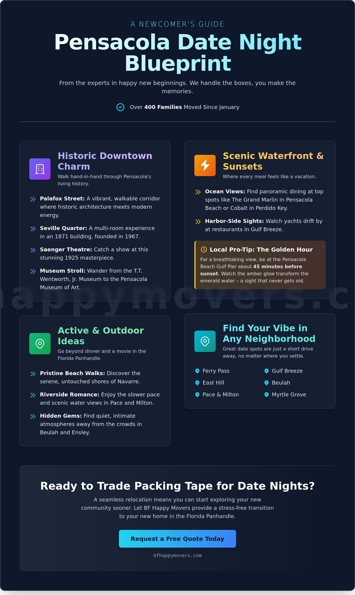 Best date night spots pensacola