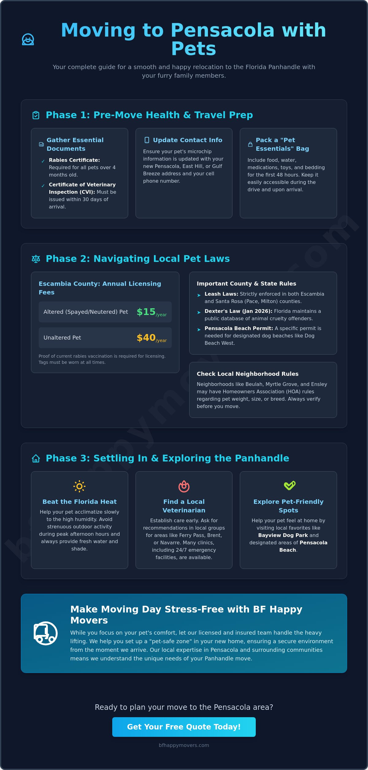 Moving to pensacola with pets