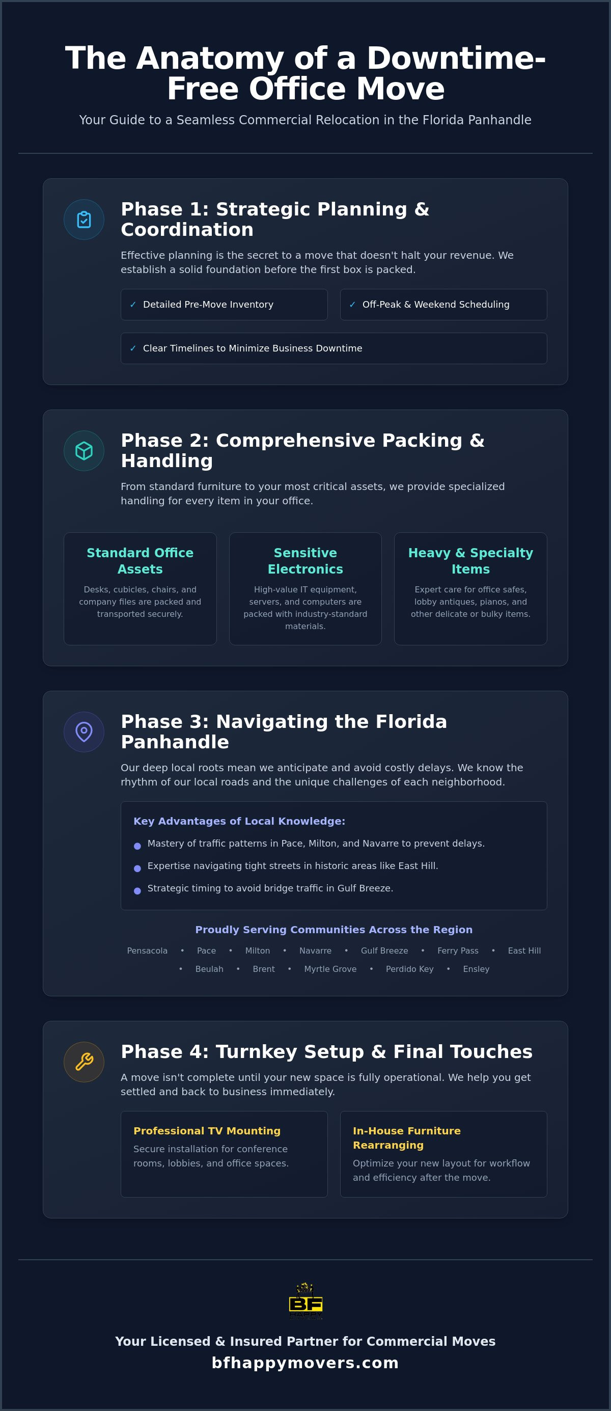 Commercial movers pensacola