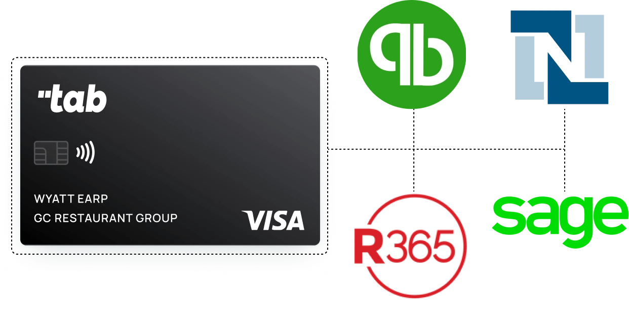 Tab syncing to QuickBooks, NetSuite, Restaurant365, and Sage