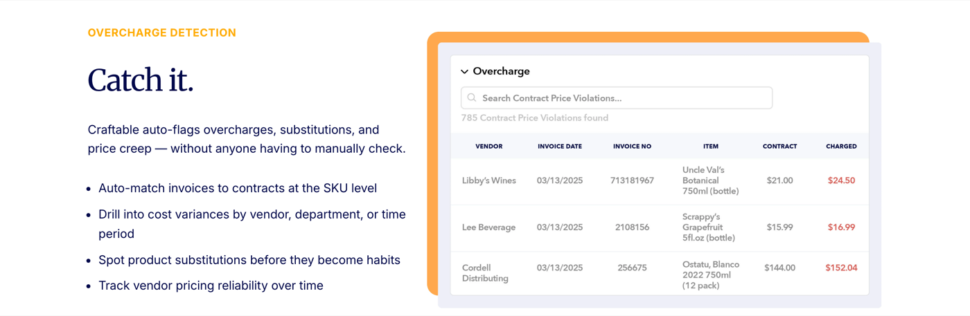 Craftable intelligent ordering page, overcharge detection section, beside a contract price violations screen listing vendor, item, contract price and the higher charged price in red