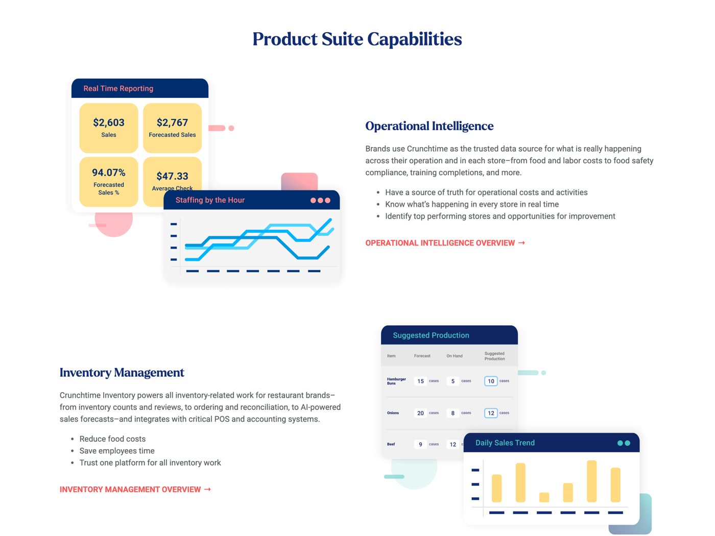 Crunchtime suite overview page, Product Suite Capabilities grid showing the Operational Intelligence and Inventory Management modules with sample reporting, staffing and suggested production screens