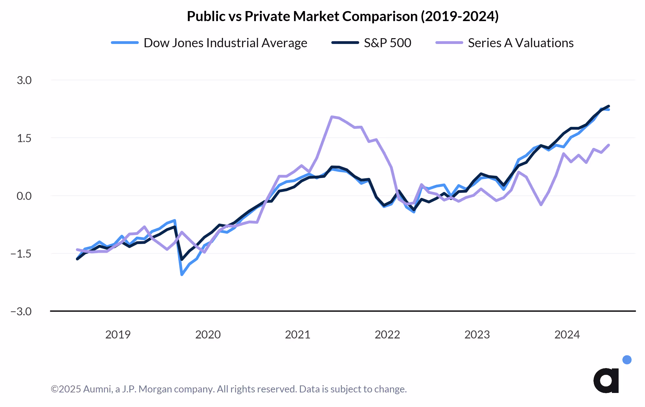 Public vs Private Market Comparison (2014-2024)