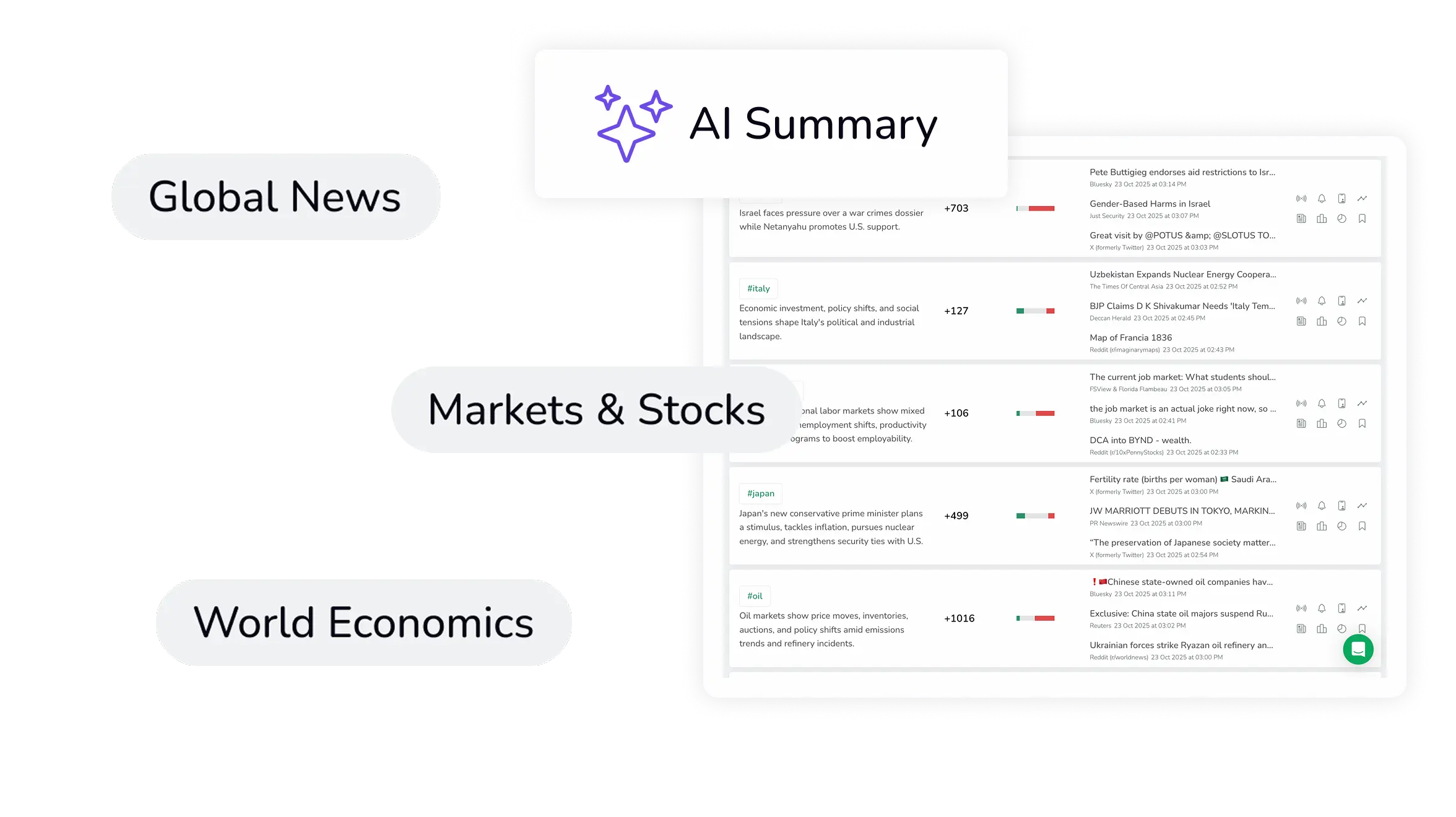 ReadPartner AI tools and email digests