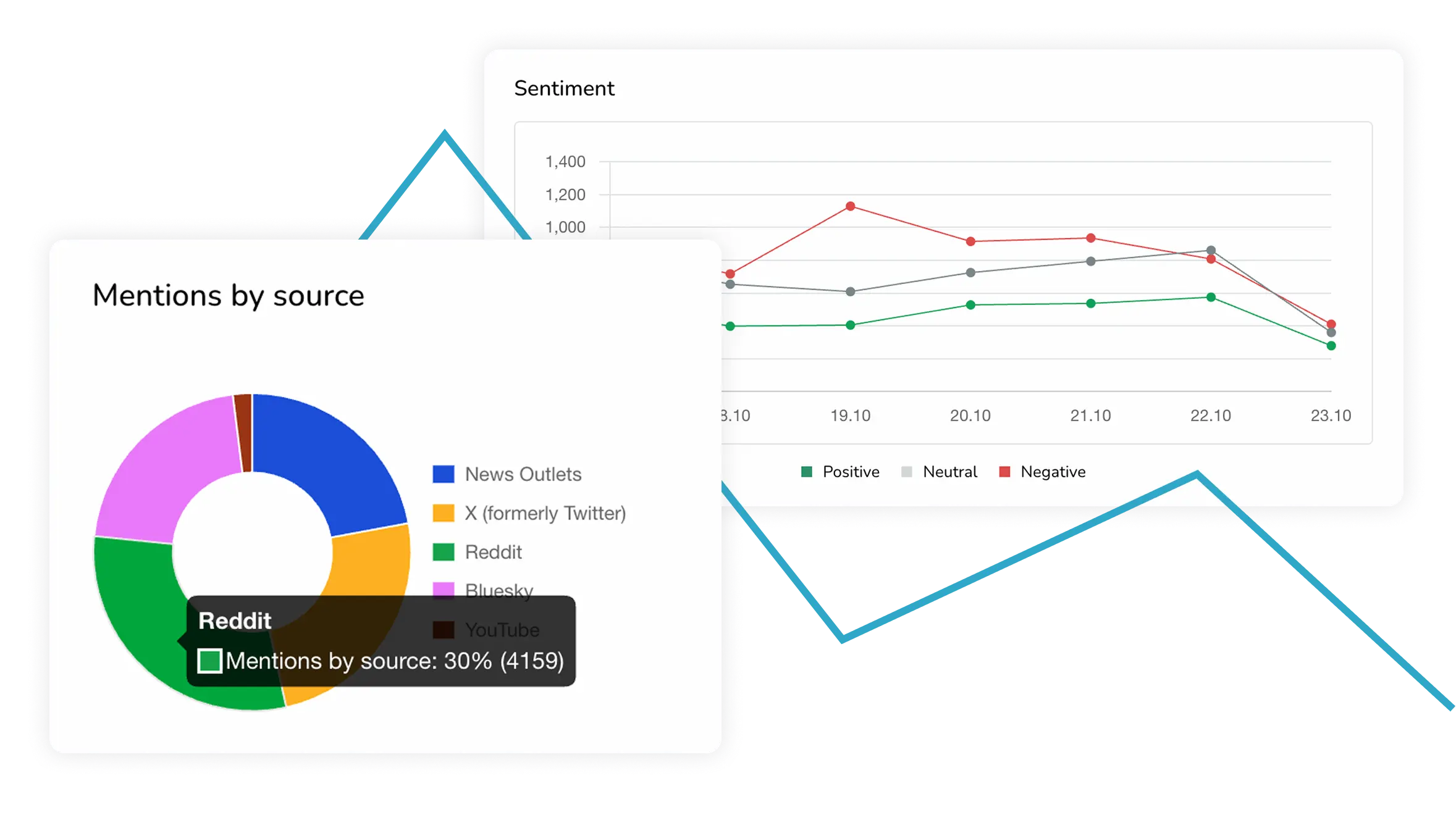 ReadPartner trend analysis