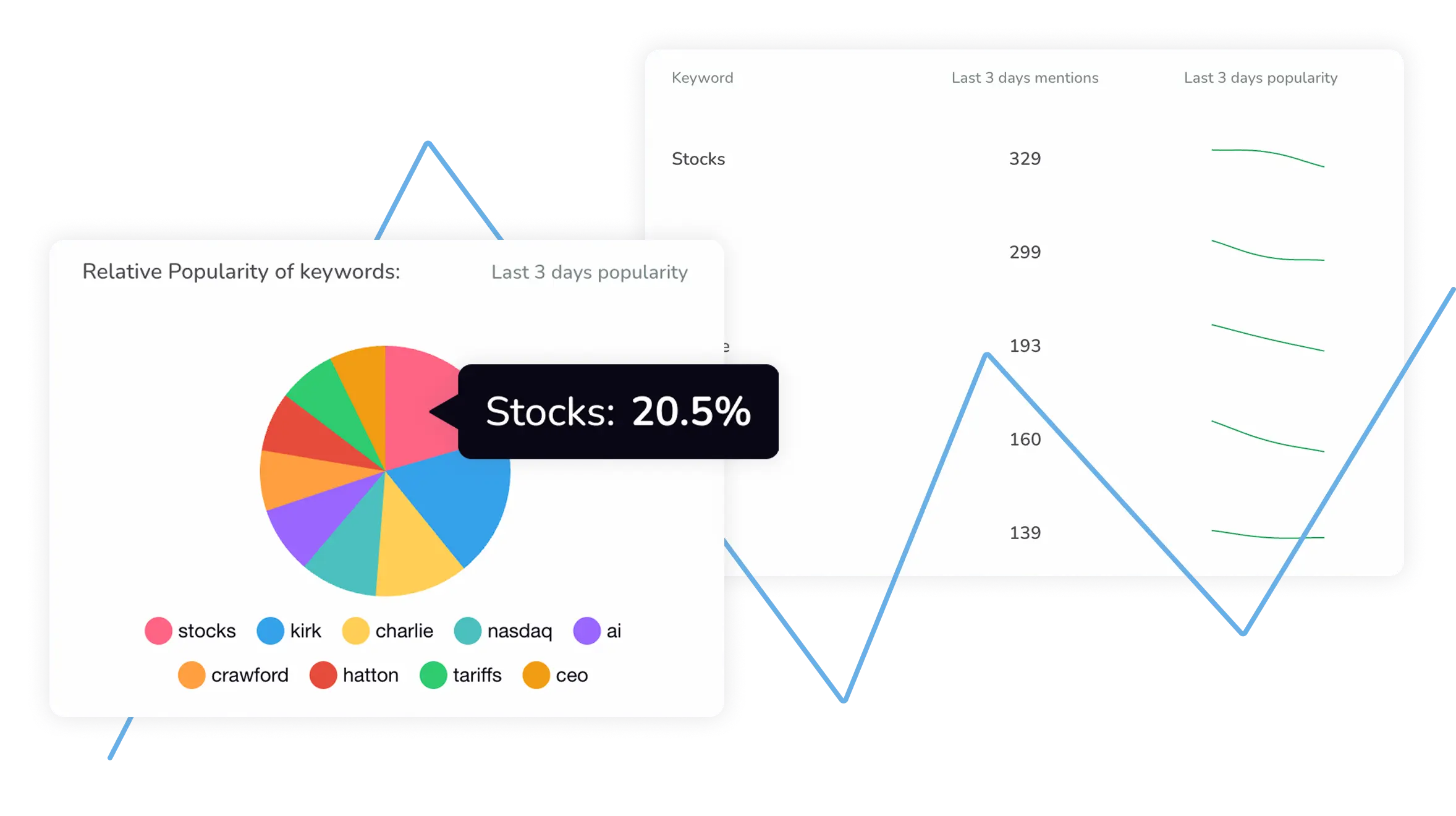 ReadPartner trend analysis