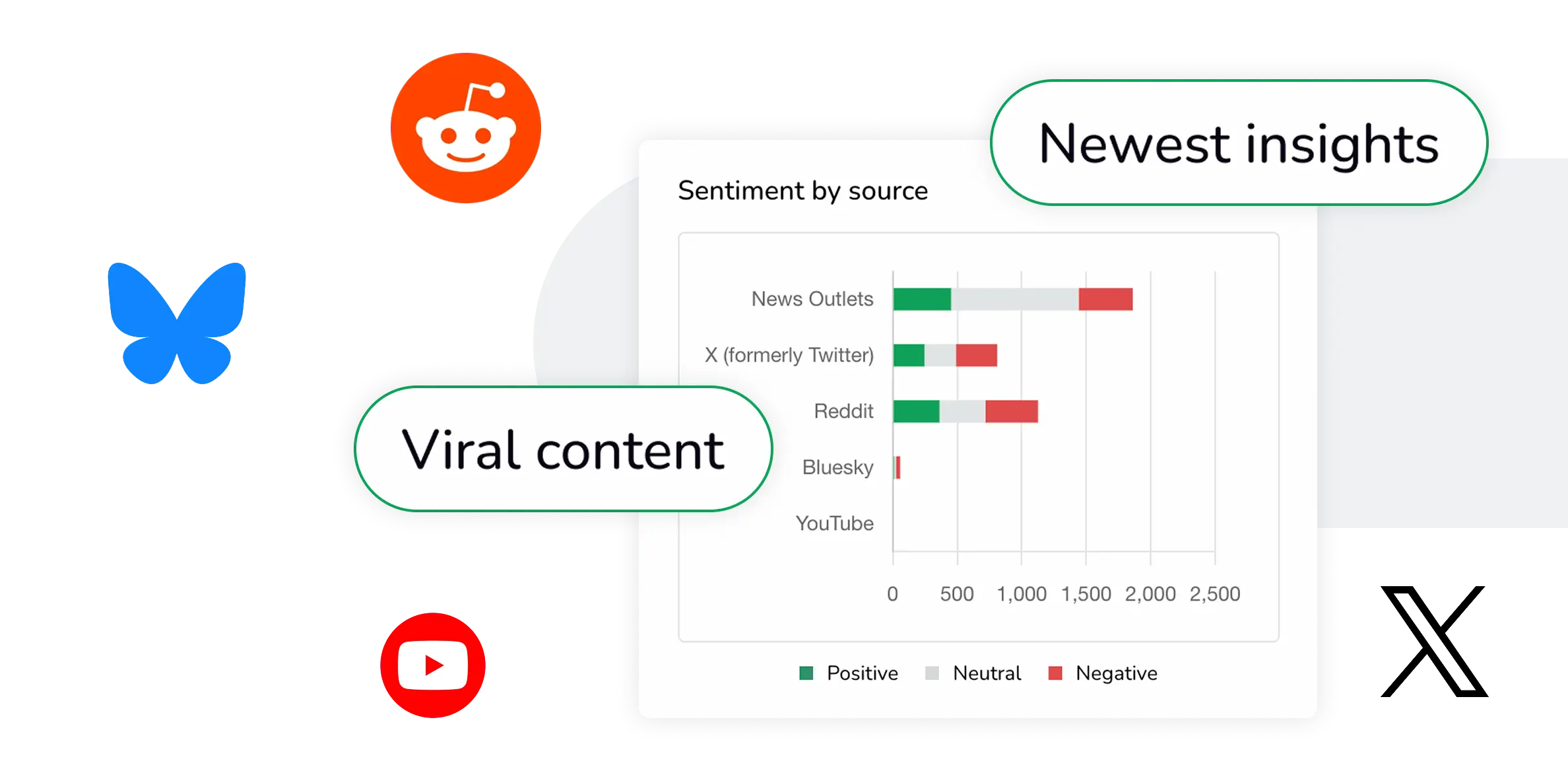 ReadPartner Social Media Insights