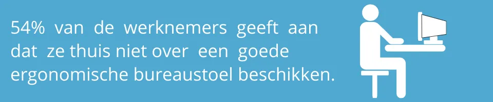 Hebben jouw medewerkers een ergonomische bureaustoel tot hun beschikking?