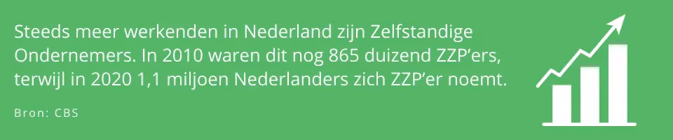 Aantal ZZPers in Nederland is stijgend