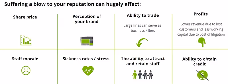 Suffering a blow to your reputation can hugely affect
