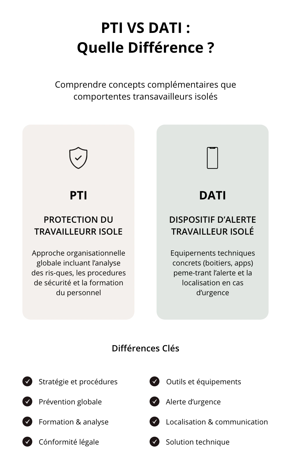 PTI Vs DATI: Quelle Différence?