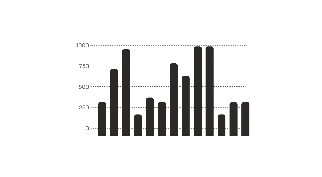 Bar graph comparing sales of different products labeled A to H, with Product F and G having the highest sales.