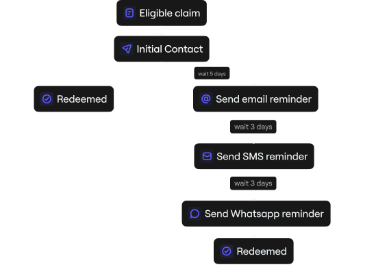 Mobile screen showing payout method options including Easy Prepaid Mastercard (selected), ACH, Paypal, Venmo, and Amazon Gift Card with a $25 available balance.