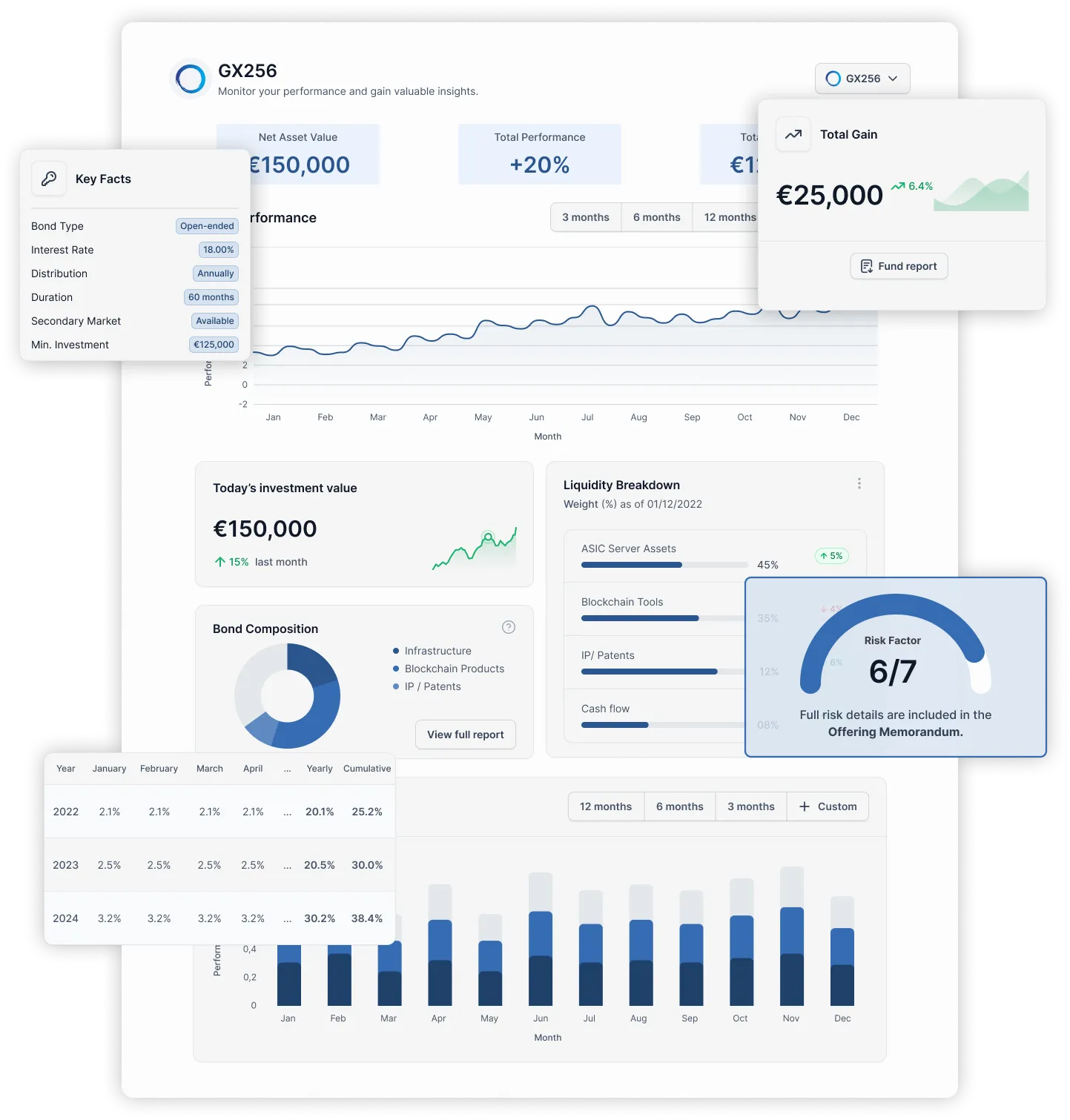 Image of the GX Securities Platform for a specific fund. Showcases charts, graphs and other financial information as well as Key Facts, Total Gain and more.
