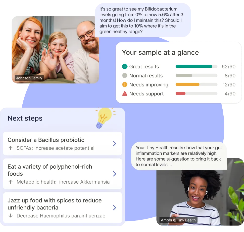 Tiny Health Tests & Graphs