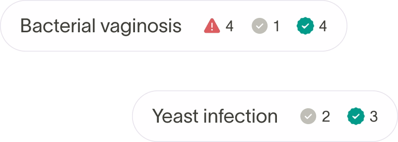 Labels showing health conditions: 'Bacterial vaginosis' with 4 warning icons, 1 neutral icon, and 4 verified icons; 'Yeast infection' with 2 neutral icons and 3 verified icons.