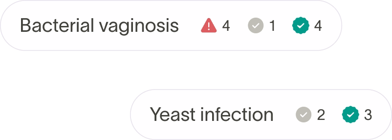 Labels showing health conditions: 'Bacterial vaginosis' with 4 warning icons, 1 neutral icon, and 4 verified icons; 'Yeast infection' with 2 neutral icons and 3 verified icons.