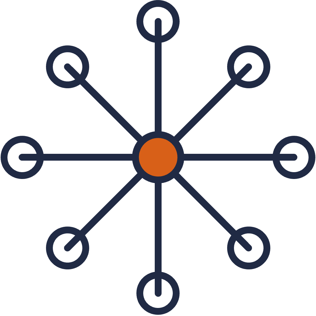Network icon with a central orange circle connected to eight smaller black-outlined circles arranged around it.