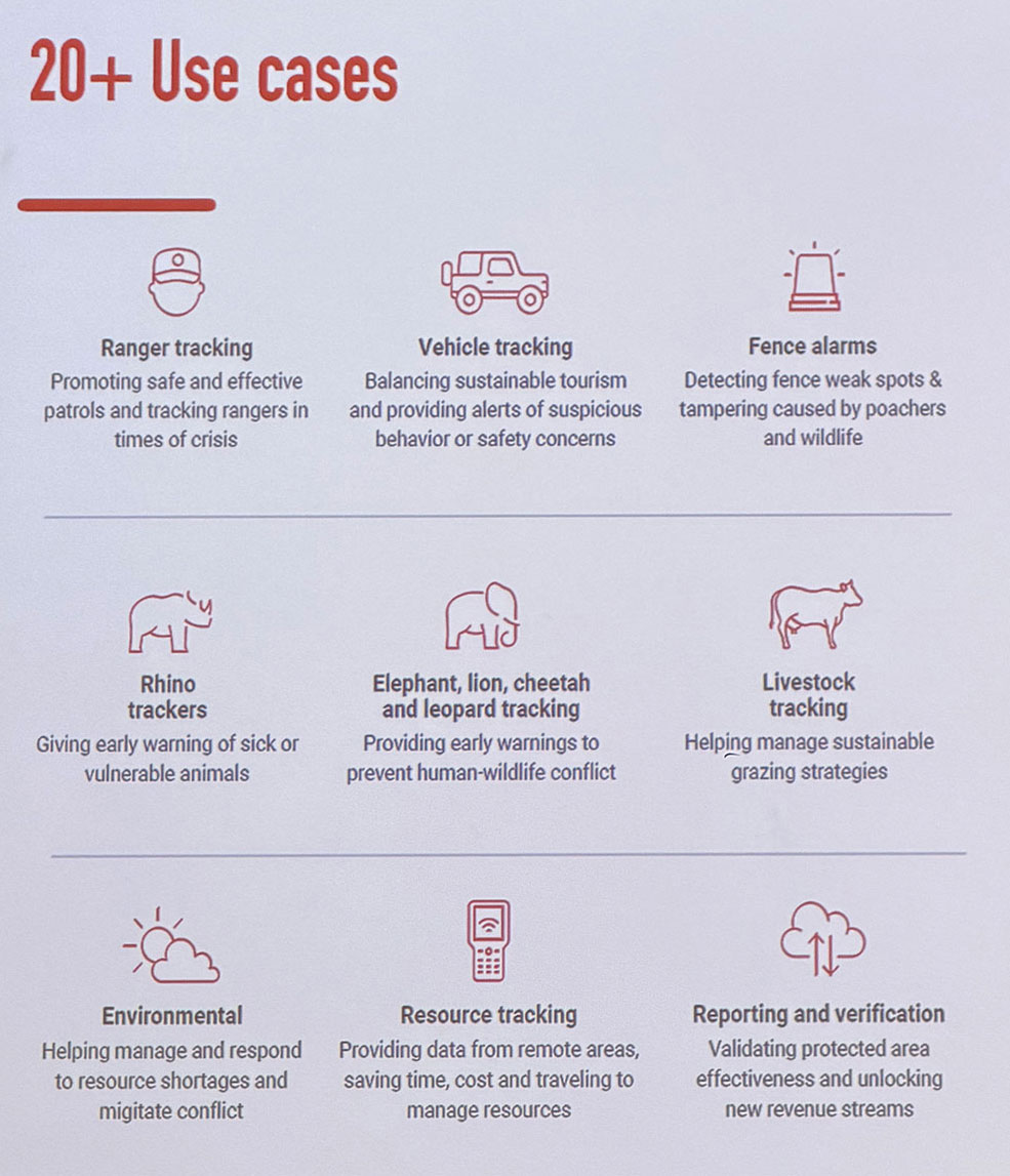Slide showing icons and text describing different use cases for technology in nature